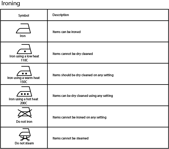 Essential Laundry Symbols You Have To Know 