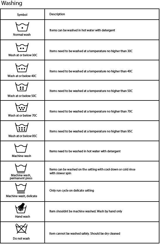 Laundry symbols deals guide