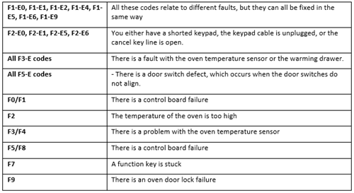 whirlpool error code list