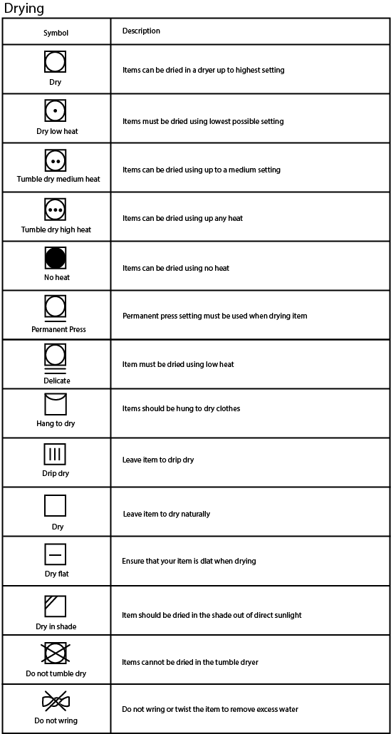 Guide to Laundry Symbols - Laundry Symbols Decoded